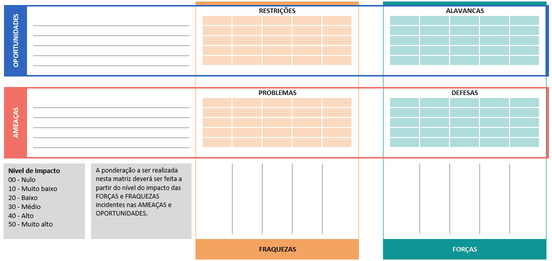 Modelo com as correlações entre os quadrantes