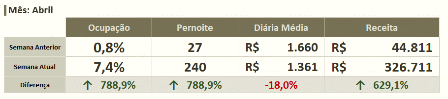 Análise automática do mês atual
