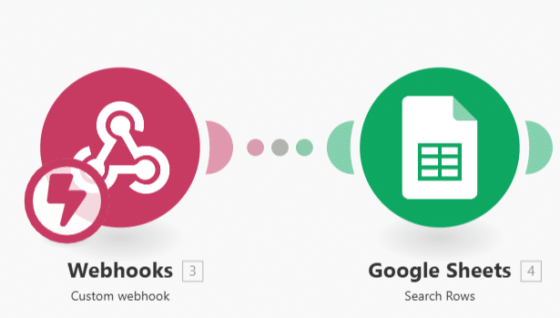 Cenário com os módulos de webhook e Google Sheets no Make