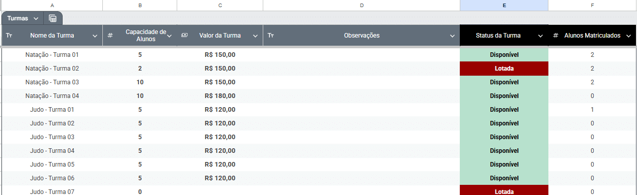 Aba de turmas com capacidade, matriculados e status de lotação
