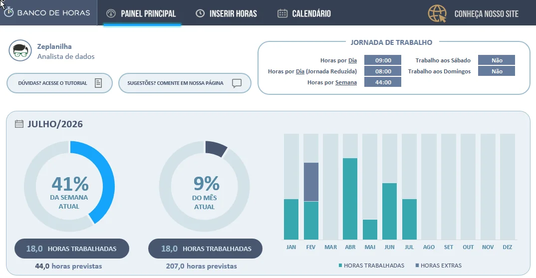 Aba Index com o dashboard geral e as configurações da jornada