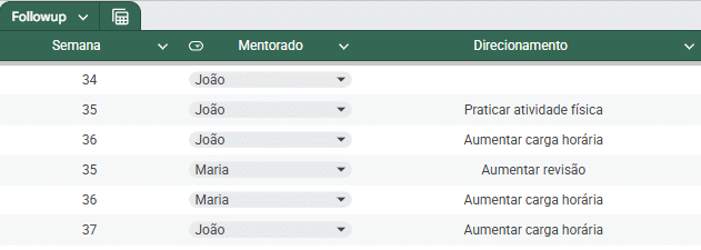 Histórico de follow-up com a recomendação da semana