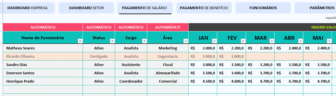 Lançamento dos salários por mês