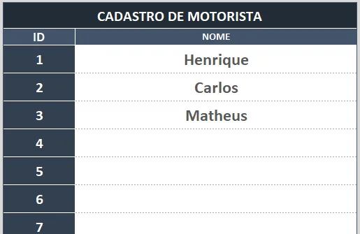Aba de cadastro de motoristas com colunas de ID e nome no Excel