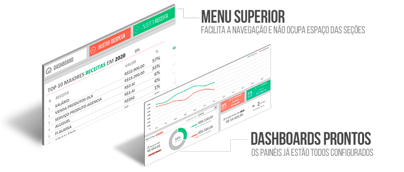 Dashboard da planilha de orçamento pessoal no Excel