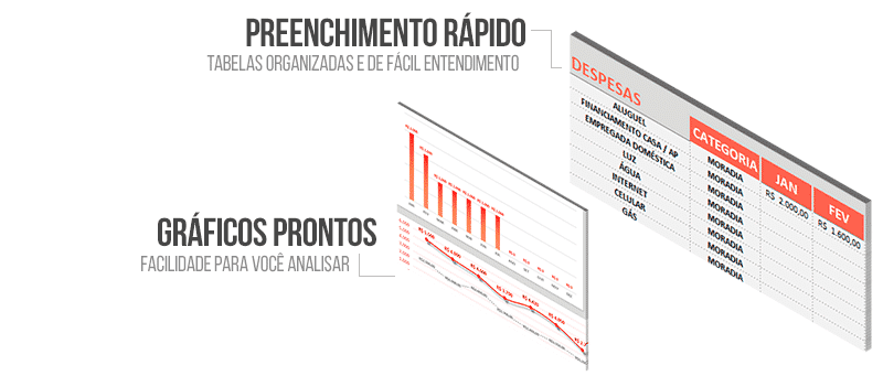 Telas da planilha de orçamento pessoal com análises de receitas e despesas