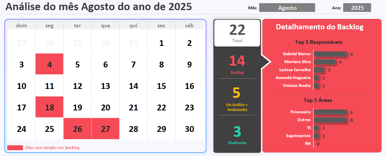 Calendário dinâmico com os dias marcados por status