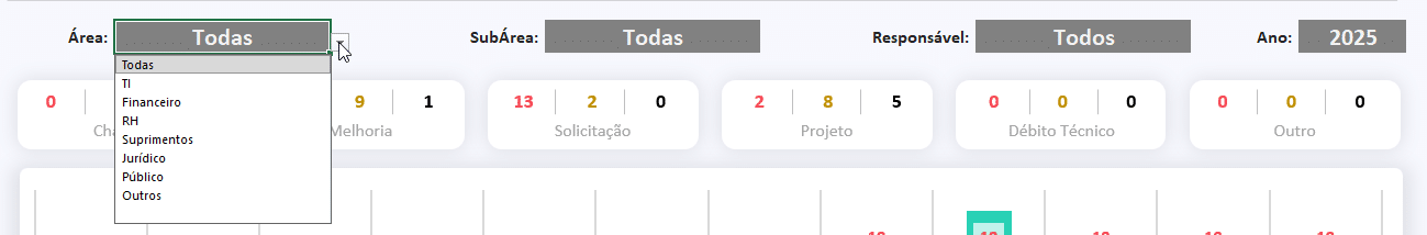 Filtros de área, subárea, responsável e ano no dashboard