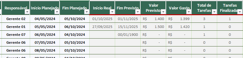 Tabela de projetos cadastrados na planilha