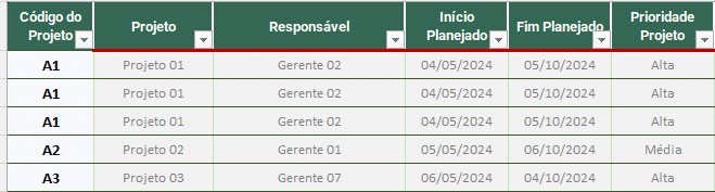 Tabela de tarefas vinculada ao projeto selecionado