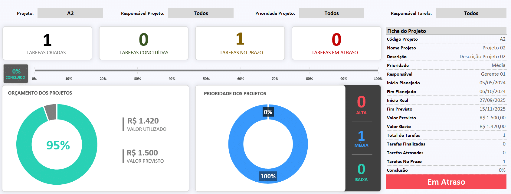 Dashboard de projetos no Excel com filtros e indicadores