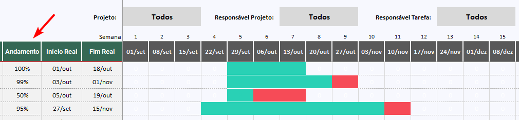 Gráfico de Gantt no Excel filtrado por projeto, responsável e cliente