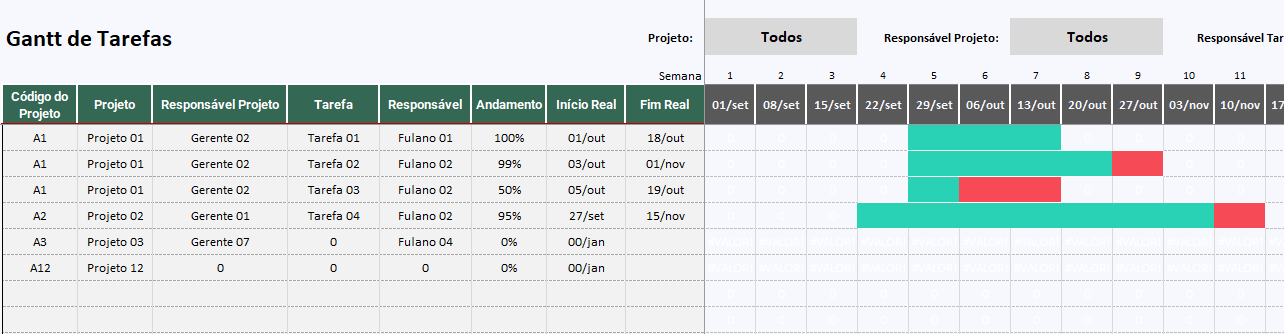 Gráfico de Gantt no Excel com barras coloridas por semana e cronograma de 54 semanas