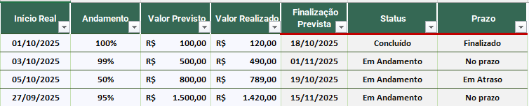 Status automático das tarefas classificado como em andamento, concluído ou atrasado no Excel