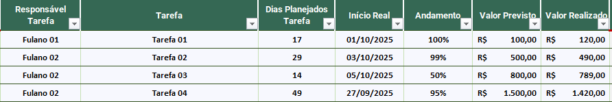 Campos de status da tarefa no Excel