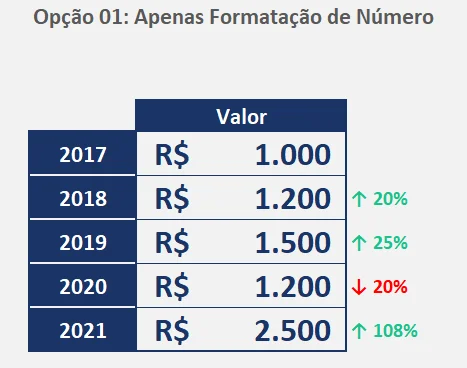 Variação percentual formatada com seta e cor pela formatação de número personalizada no Excel