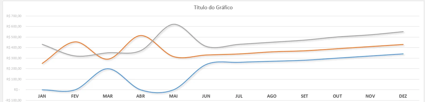 Gráfico de linha no Excel mostrando os dados de 2025, com o seletor de ano em 2025