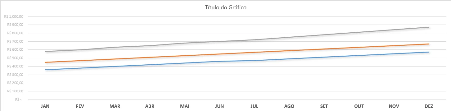 Gráfico de linha no Excel mostrando os dados de 2026, com o seletor de ano em 2026