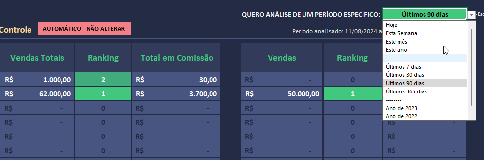 Filtro de período aplicado ao resumo de comissões