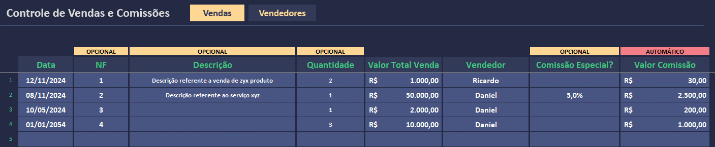Lançamento das vendas com cálculo automático da comissão