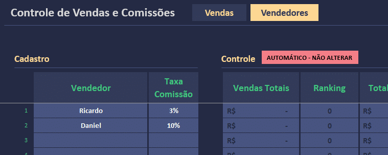 Painel da aba de vendedores com os totais consolidados