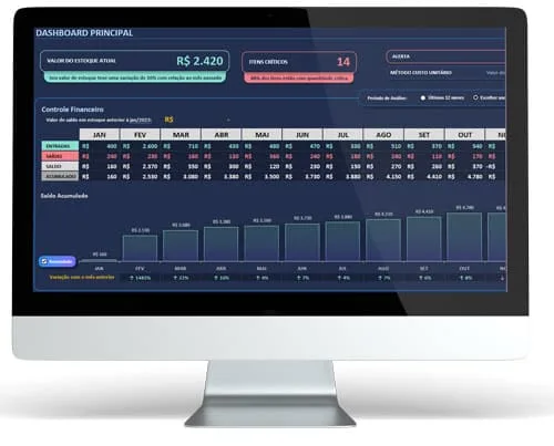 Dashboard da planilha de controle de estoque no Excel com valor atual do estoque, itens críticos e gráfico do saldo mês a mês