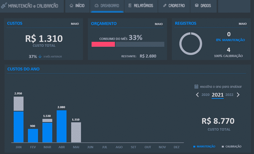 Dashboard de custos de manutenção e calibração na planilha