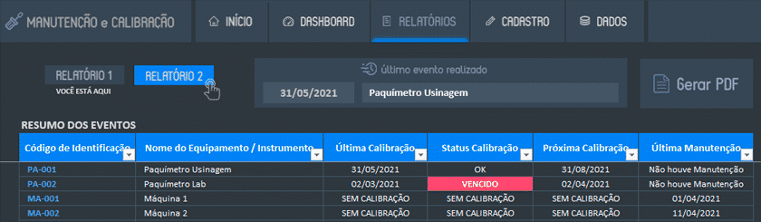 Relatório por equipamento com última calibração, próxima e status de vencimento