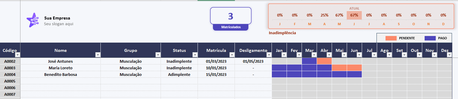 Dashboard com resumo de inadimplência e matriculados