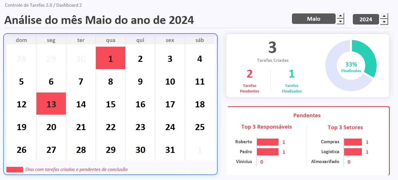 Dashboard do mês com calendário e ranking na planilha de tarefas