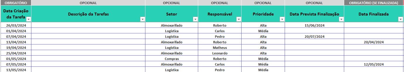Lançamento das tarefas na planilha com status e prazos