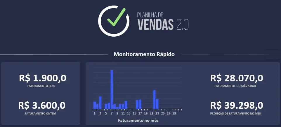 Página inicial da planilha com o controle rápido de faturamento