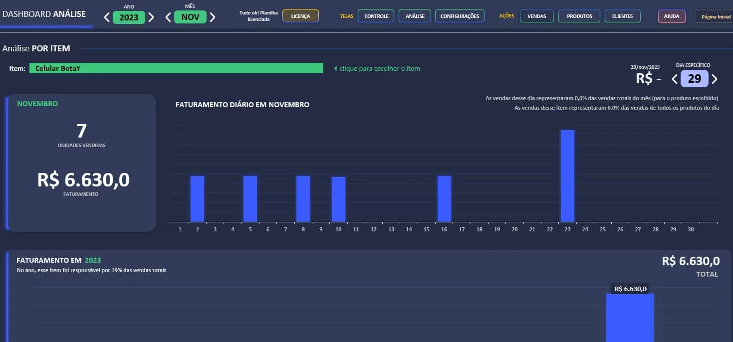 Análise detalhada por item da planilha de vendas
