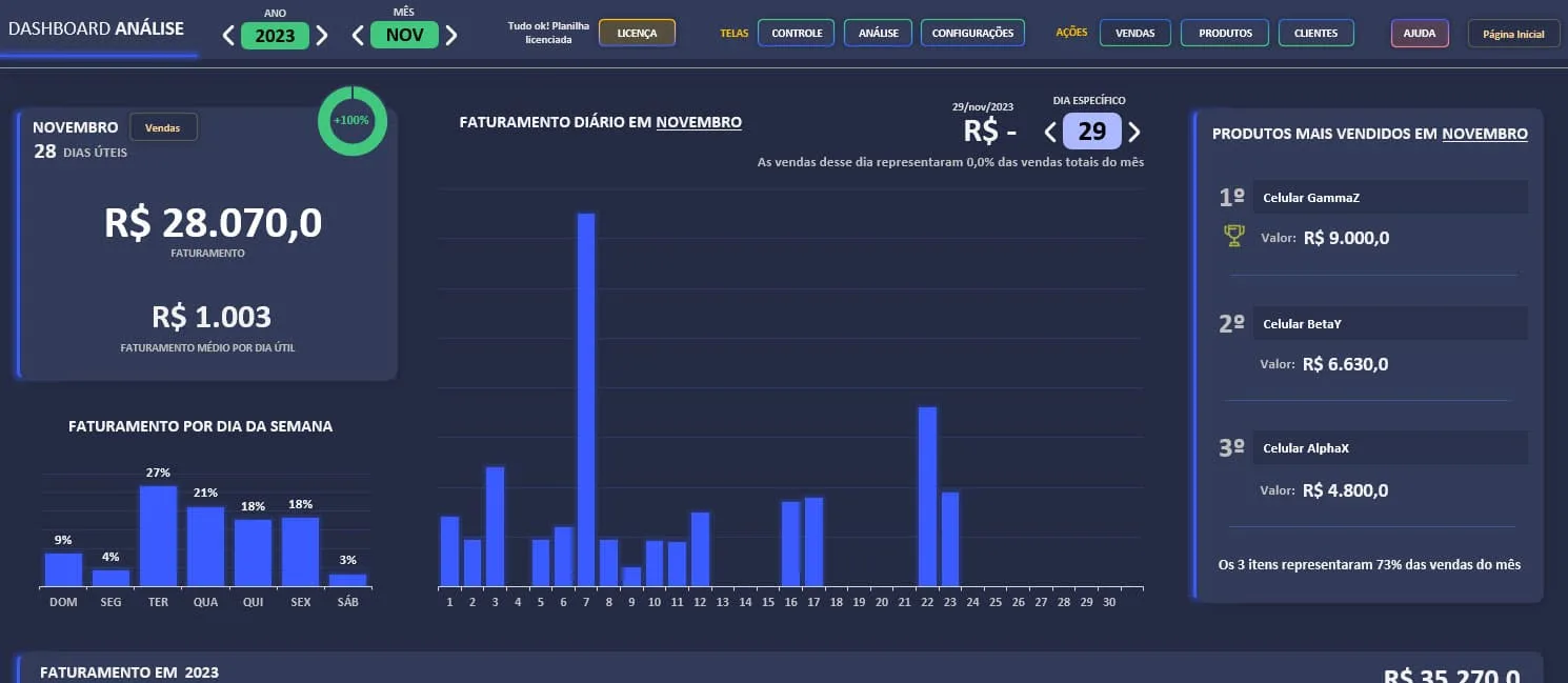 Dashboard de análise por mês e ano