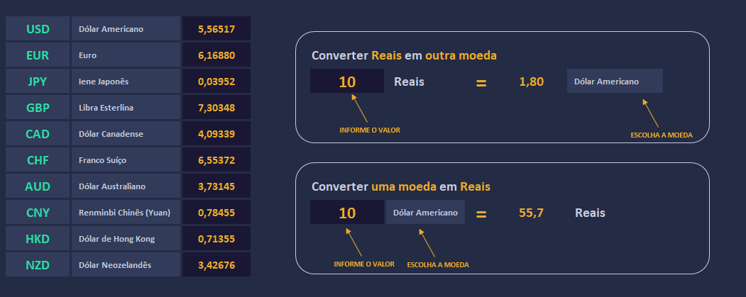 Conversor de moedas do Excel convertendo um valor em reais para outra moeda