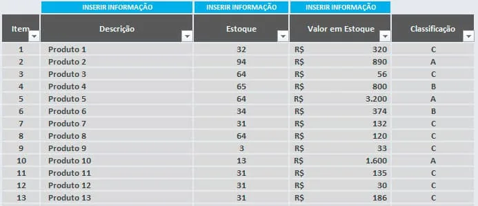 Inserção dos itens de estoque na planilha de curva ABC