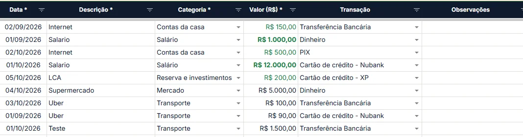 Aba de lançamentos com data, descrição, categoria, valor e forma de pagamento