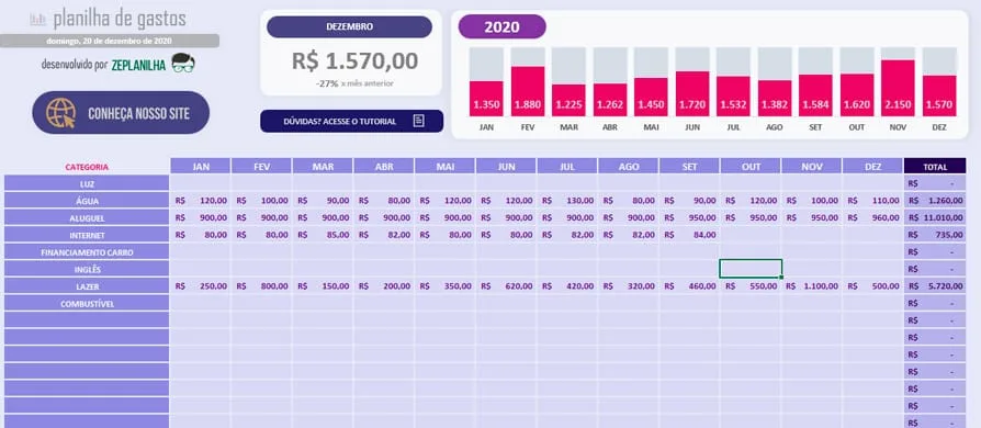 Visão da planilha de gastos no Excel com categorias, totais e gráfico