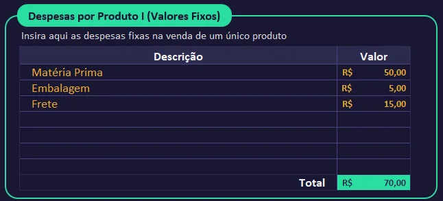 Bloco de despesas fixas por produto com matéria-prima, embalagem e frete