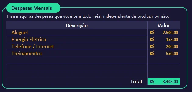 Bloco de despesas mensais com aluguel, energia, telefone e treinamentos totalizando o custo fixo