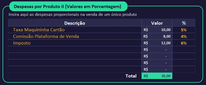 Bloco de despesas percentuais com taxa de maquininha, comissão da plataforma e imposto convertidos em valor
