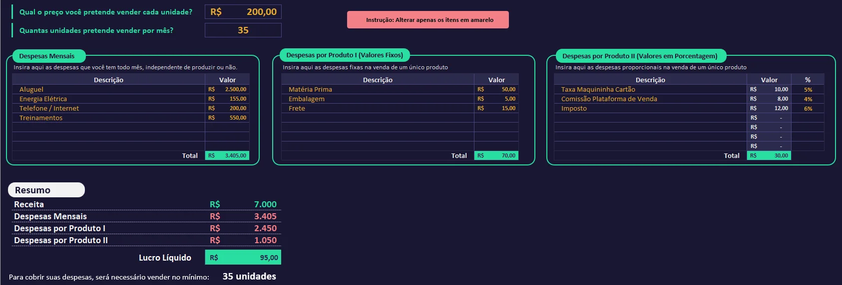 Visão geral da planilha de precificação com preço de venda, blocos de despesas e resumo do lucro