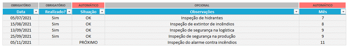 Controle de inspeções na planilha de segurança do trabalho