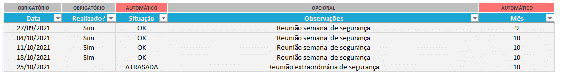 Controle de reuniões e CIPA na planilha de segurança do trabalho