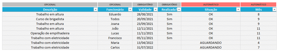 Controle de treinamentos na planilha de segurança do trabalho