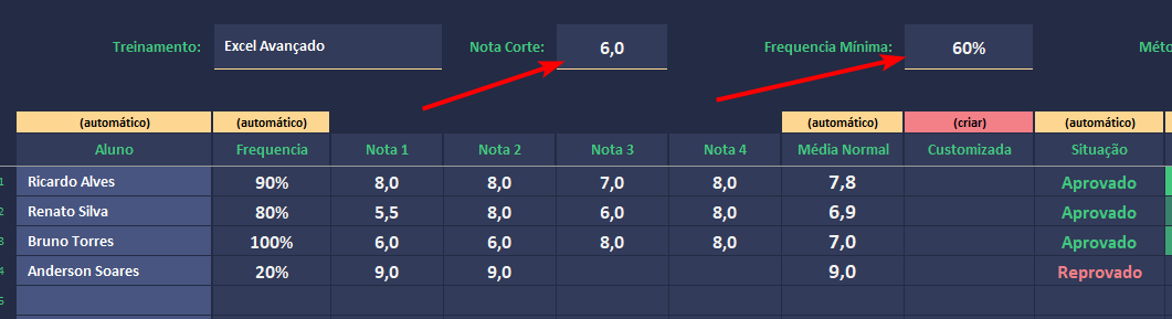 Definição da nota de corte e da frequência mínima