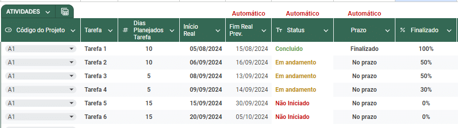 Cadastro de tarefas vinculadas ao projeto