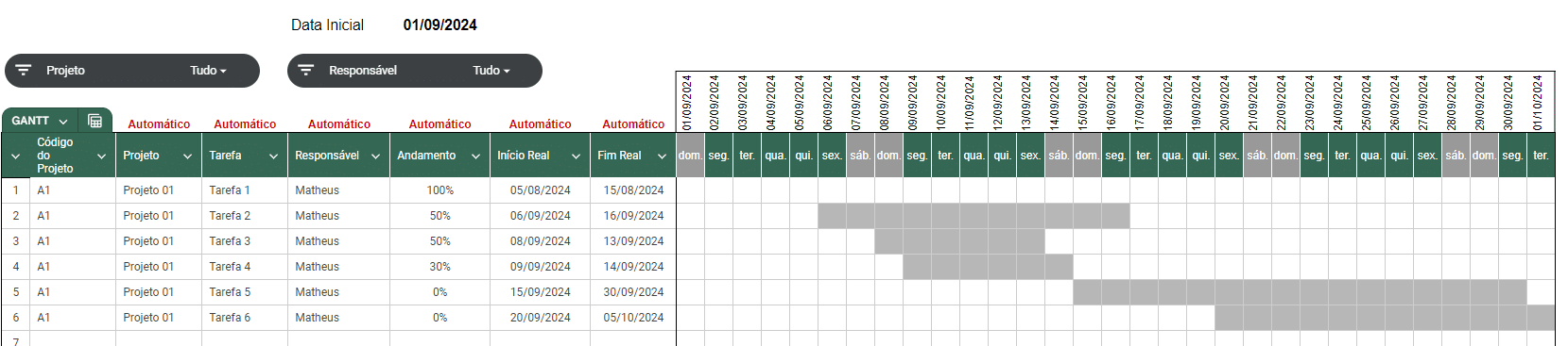 Diagrama de Gantt com as tarefas ao longo do tempo