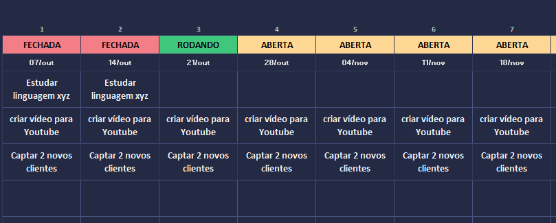 Lista de metas do ciclo de 12 semanas