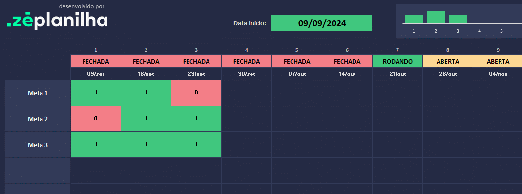 Modelo 2 com marcação 1/0 e gráfico de evolução percentual